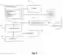 Fig. 06 - BEHAVIORIAL FINITE AUTOMATA AND NEURAL MODELS