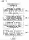 Fig. 07 - Learning-type signal separation method and learning-type signal separation device