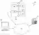 Fig. 01 - Machine learning systems and methods for attributed sequences