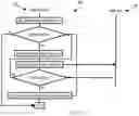 Fig. 08 - Collaborative distributed machine learning