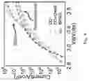 Fig. 10 - Method of modeling interactions between many particles