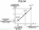 Fig. 32 - Learning device and learning method