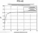 Fig. 43 - Learning device and learning method