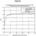 Fig. 33 - Learning device and learning method