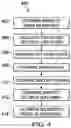 Fig. 05 - Method and System for Take Home Pay Prediction and Indexing