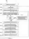 Fig. 06 - Method and System for Take Home Pay Prediction and Indexing