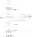 Fig. 10 - UNIVERSAL TRACKING SYSTEM FOR VENDOR- CUSTOMER COMMUNICATION