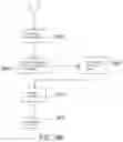 Fig. 12 - UNIVERSAL TRACKING SYSTEM FOR VENDOR- CUSTOMER COMMUNICATION