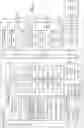 Fig. 10 - Designer tool for managing cloud computing services