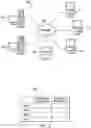 Fig. 02 - Method and System for Predictive Modeling for Dynamically Scheduling Resource Allocation