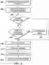 Fig. 05 - Method and System for Predictive Modeling for Dynamically Scheduling Resource Allocation