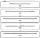 Fig. 01 - Method and system for risk measurement and modeling