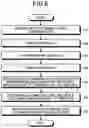 Fig. 06 - Information-technology utilization evaluation device and information-technology utilization evaluation method