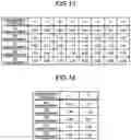 Fig. 13 - Information-technology utilization evaluation device and information-technology utilization evaluation method
