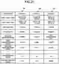 Fig. 19 - Information-technology utilization evaluation device and information-technology utilization evaluation method