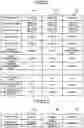 Fig. 20 - Information-technology utilization evaluation device and information-technology utilization evaluation method