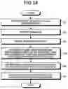 Fig. 21 - Information-technology utilization evaluation device and information-technology utilization evaluation method