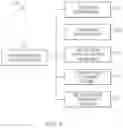 Fig. 05 - Business performance bookmarks