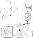 Fig. 10 - HIGH LEVEL WORKFORCE AS A SERVICE DELIVERY USING A CLOUD-BASED PLATFORM