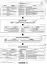 Fig. 13 - HIGH LEVEL WORKFORCE AS A SERVICE DELIVERY USING A CLOUD-BASED PLATFORM