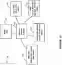 Fig. 14 - HIGH LEVEL WORKFORCE AS A SERVICE DELIVERY USING A CLOUD-BASED PLATFORM