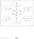 Fig. 04 - SYSTEM AND METHOD FOR AUTOMATICALLY OPTIMIZING AND IMPLEMENTING A TRAVEL ITINERARY USING A MACHINE LEARNING MODEL