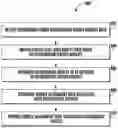 Fig. 01 - Systems and Methods for Autonomous Robot Delivery and Retrieval