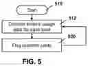 Fig. 06 - Method and system for yard asset management