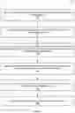 Fig. 03 - BUSINESS LISTING UPDATE MANAGEMENT