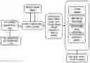 Fig. 01 - SYSTEM AND METHOD FOR CONVERSION OF MILITARY FLIGHT RECORDS TO CIVILIAN FLIGHT LOGBOOK