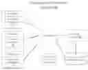 Fig. 01 - Providing a binary data file to a client application using a document model