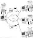 Fig. 01 - Confidentiality management of e-mail users in redistributed e-mail messages
