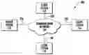 Fig. 01 - Assisted Assignments in a Digital Concierge System