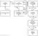 Fig. 01 - Secure payment processing using authorization request