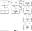 Fig. 02 - Secure payment processing using authorization request