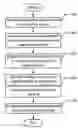Fig. 01 - TRANSACTION RISK ASSESSMENT BASED ON AFFINITY BETWEEN COMBINATIONS OF USERS AND DEVICES