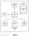 Fig. 03 - TRANSACTION RISK ASSESSMENT BASED ON AFFINITY BETWEEN COMBINATIONS OF USERS AND DEVICES
