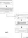 Fig. 07 - Methods and arrangements for device to device communication