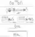 Fig. 01 - Automated digital method and system of providing or sharing access