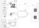 Fig. 01 - Devices with on-board physically unclonable functions