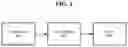 Fig. 02 - Method and system for providing financial transaction using empty card