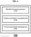 Fig. 05 - Method and system for providing financial transaction using empty card