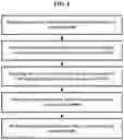 Fig. 07 - Method and system for providing financial transaction using empty card
