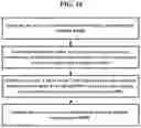 Fig. 11 - Method and system for providing financial transaction using empty card