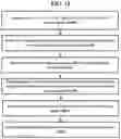 Fig. 13 - Method and system for providing financial transaction using empty card