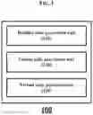 Fig. 04 - System, method and program for providing financial transaction by virtual code, virtual code generator and virtual code verification device