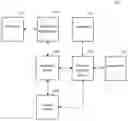 Fig. 01 - System and method for processing a card-not-present payment transaction by a purchaser using a friend's card for obtaining a reward