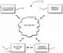 Fig. 01 - Conducting secure retail transactions using a mobile wallet system
