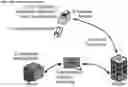 Fig. 01 - Antifraud resilient transaction identifier datastructure apparatuses, methods and systems