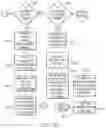 Fig. 06 - Client review management system for multiple independent parties